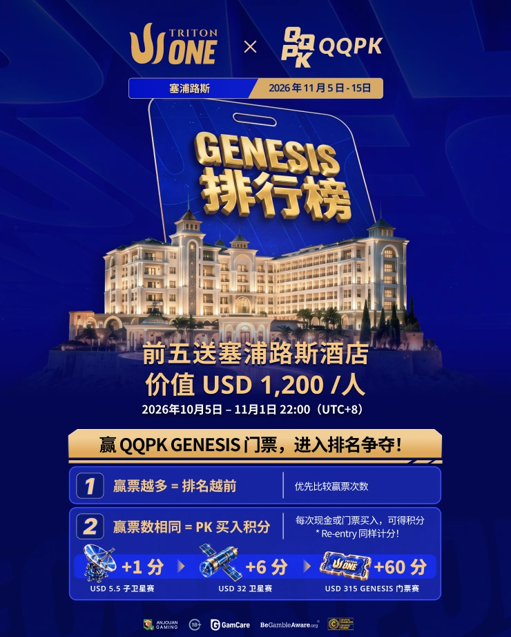 Papan peringkat GENESIS